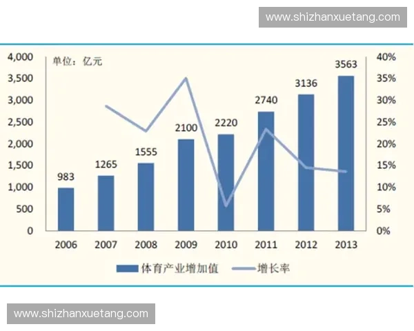 中国足球彩票发展现状与未来趋势分析及其对足球产业的影响