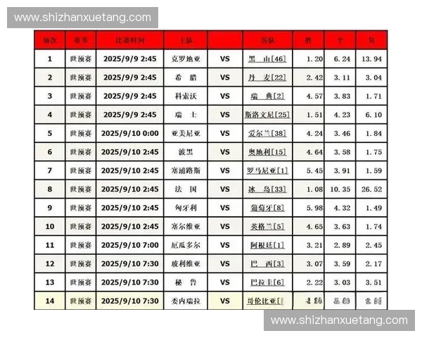 足球联赛走势分析与未来比赛结果预测技巧及策略分享 足球联赛走势分析与未来比赛结果预测技巧及策略分享